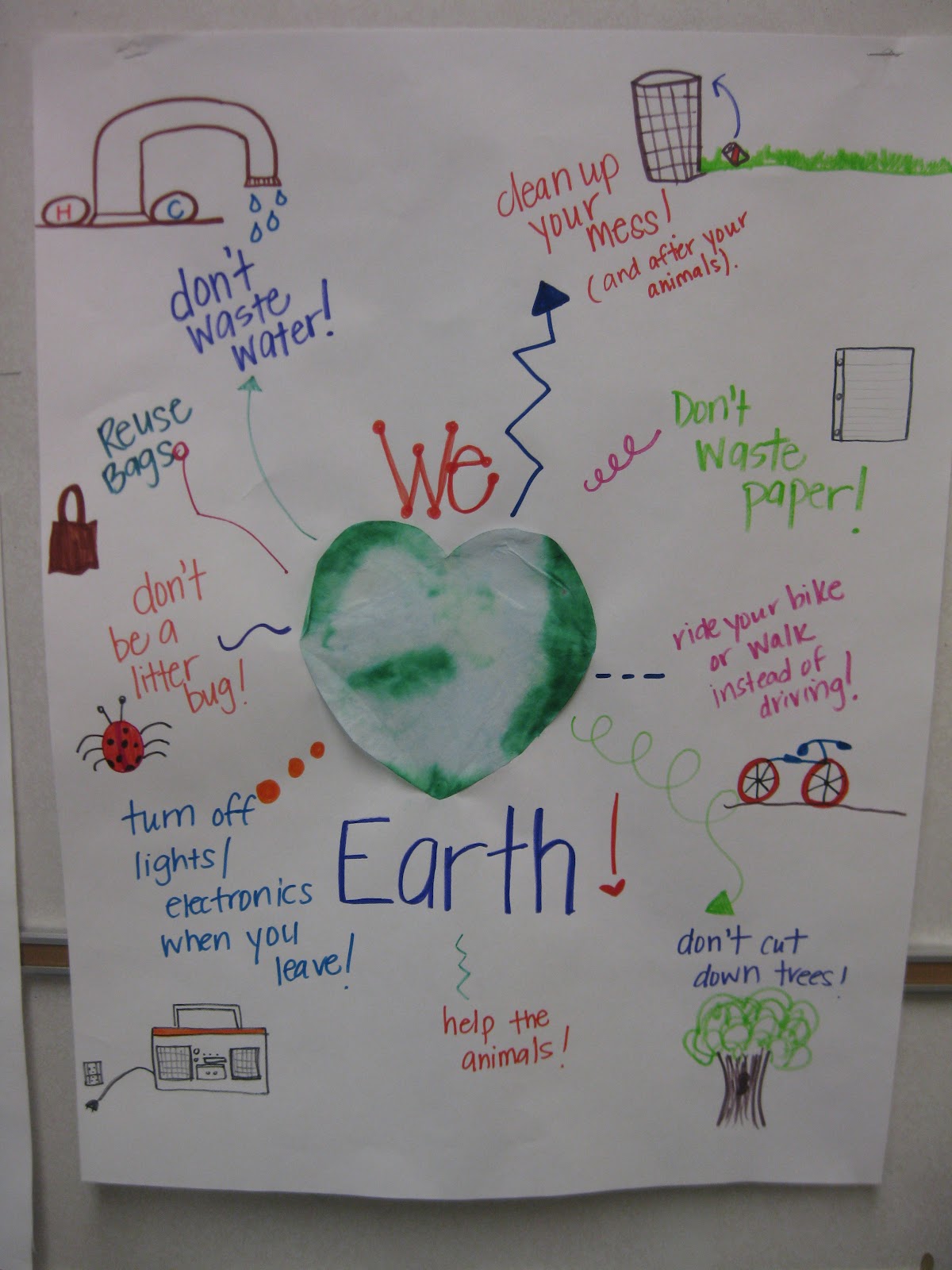 Earth Day Anchor Chart