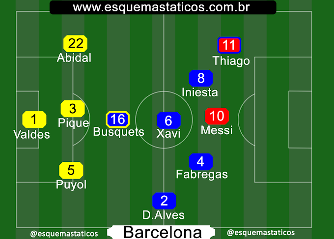 Twitcam Tática: Barcelona 4 x 0 Santos