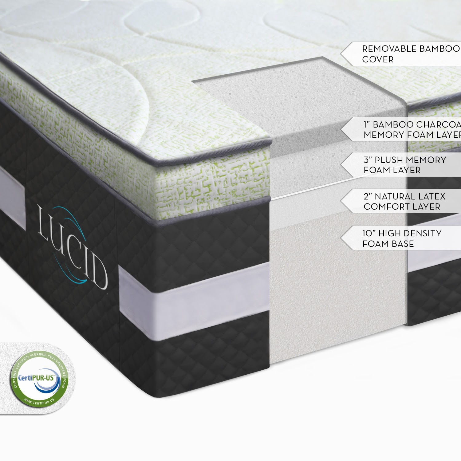 This and that Linenspa Lucid Mattress Giveaway (up to a 1999.99 value)