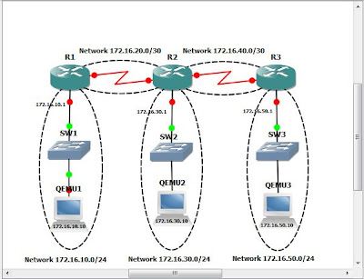 Cisco packet tracer как соединить два роутера