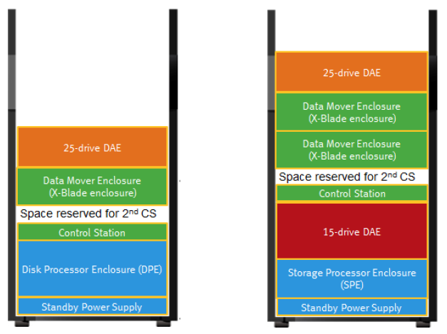 Vnx Architecture Emc Clariion Architecture Vnx 1 And Vnx 2 Spec San Admin A Guide To Storage Backup Administrators
