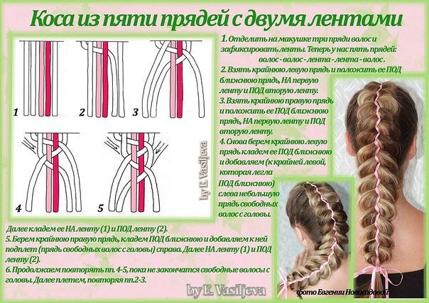 косоплетение схемы для начинающих