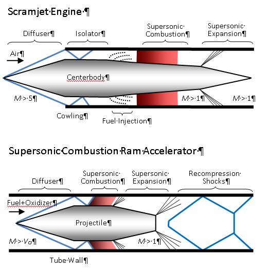 SF Worldbuilding Hard Science Fiction Weapons;