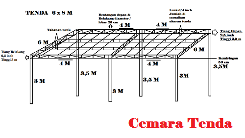 Panggung Rigging I Jual Panggung Rigging I 081289204318 Jasa Pembuatan Tenda Pesta Pernikahan Desain Rangka Tenda