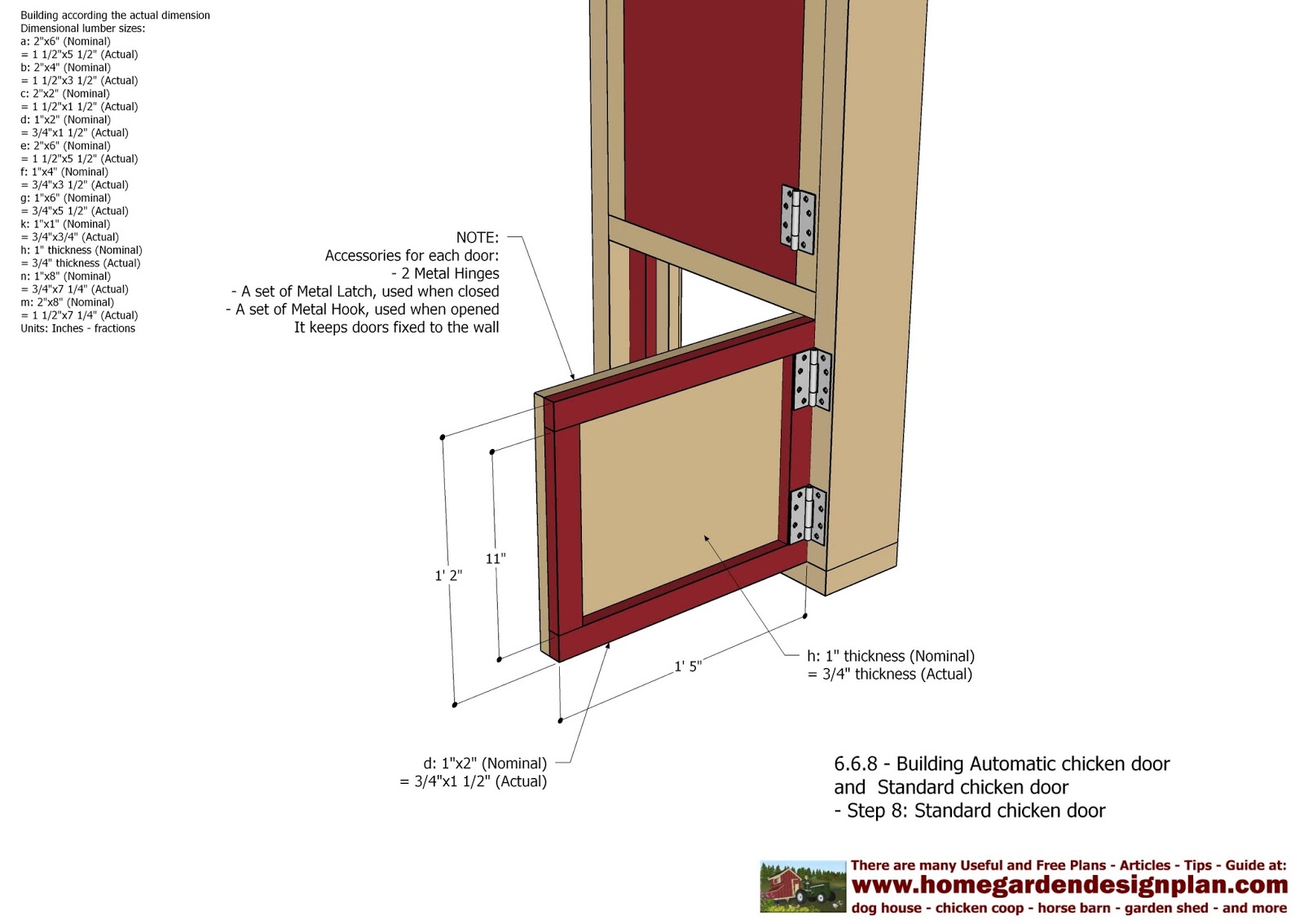 home garden plans Automatic Chicken Coop Door Chicken Coop Plans