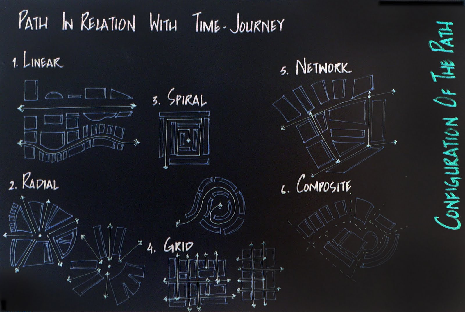 Living in the Fourth Dimension of Architecture: Exploring the temporal