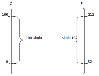 suhu dan skala pada termometer materi dan soal ipa untuk sma suhu dan skala pada termometer materi dan soal ipa untuk sma