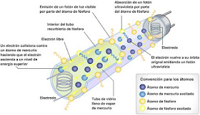 Lampara-fluorescente