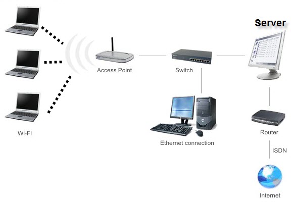 pengertian jaringan lan wan wifi quot berbagi ilmu quot pengertian jaringan lan wan wifi quot berbagi ilmu quot