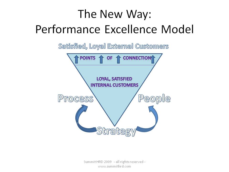 Pyramid Business Structure