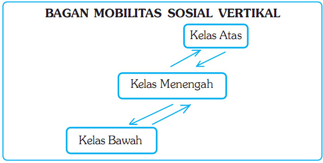 All About Sociology Materi Sma