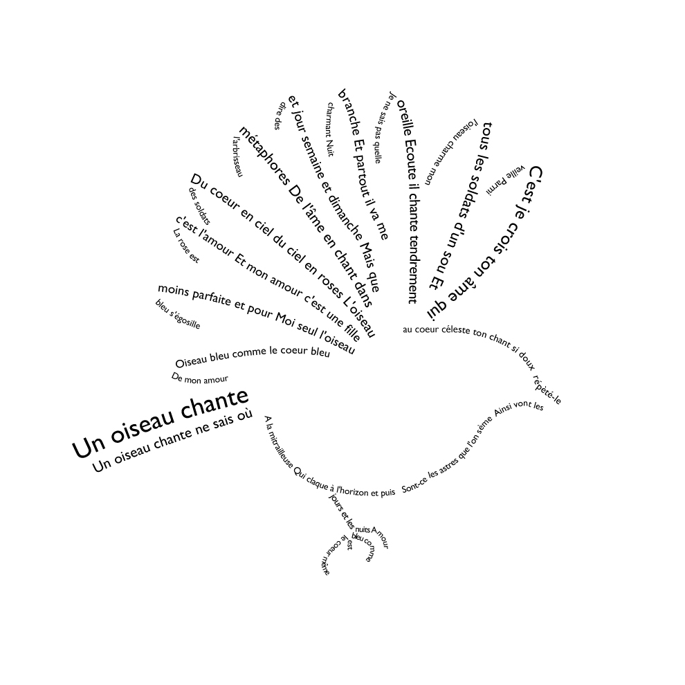 question ouverte rencontre