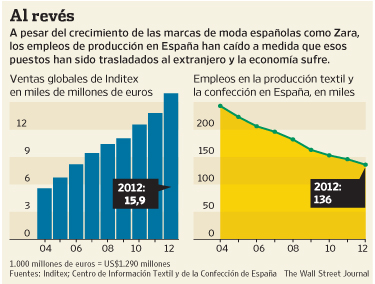 preguntas entrevista inditex cna inditex a costa del sudor de las costureras gallegas preguntas entrevista inditex cna inditex a costa del sudor de las costureras gallegas