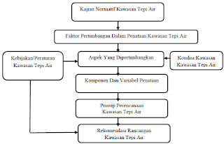 Prinsip Ergonomi Pemakaian Meja Kerja