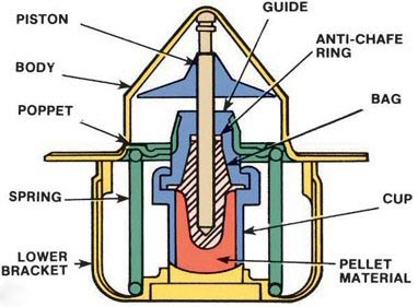 Car Thermostat ~ ROY DRIVING SCHOOL