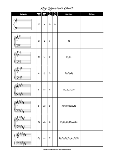 Trombone Key Signature Chart