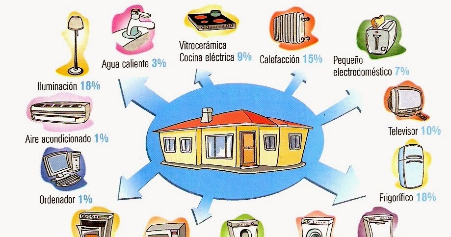 Es aumentado el pecho al niño de 3 años