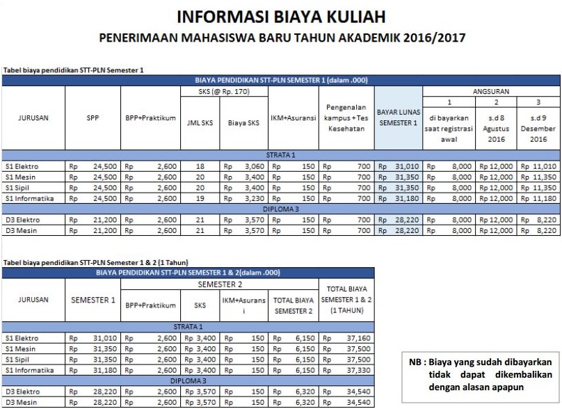 PMB STT PLN Tahun 2016/2017 Pendaftaran Sekolah