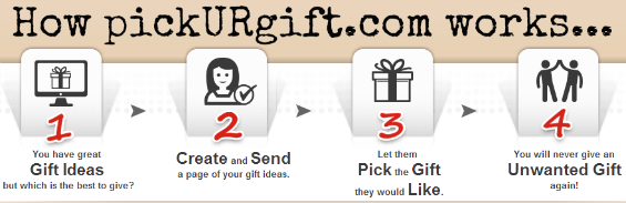 How does pickURgift.com work?