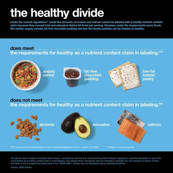 U.S. Food Policy KIND Snacks petitions FDA to change the definition of