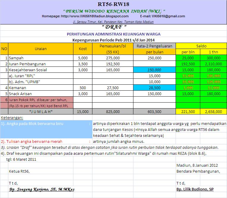 Perumahan Widodo Kencono Indah Rt56 Rw18 Wki5618 Kel Pandean Kec Taman Kota Madiun Rincian Iuran Wajib Warga
