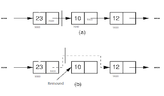delete the middle node in the singly linked list delete the middle node in the singly linked list