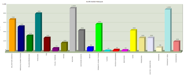Data penduduk jakarta