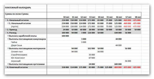    Excel -  7