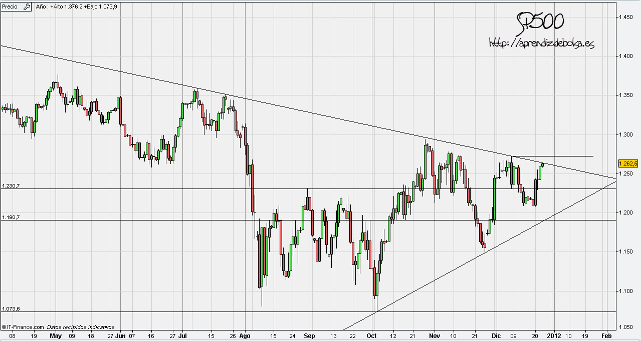 Суть Forex