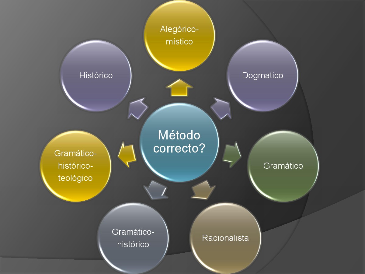 iluminacion significado biblico abismos de la interpretacion biblica hermeneutica 01 el iluminacion significado biblico abismos de la interpretacion biblica hermeneutica 01 el