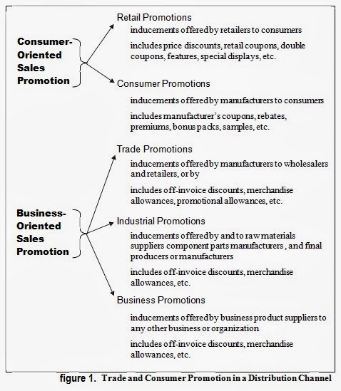 sales promotion definition