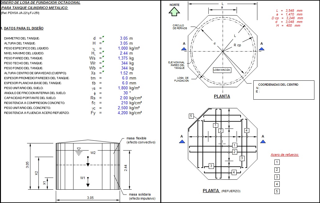 Diseño de losa de fundación para tanque cilíndrico metálico