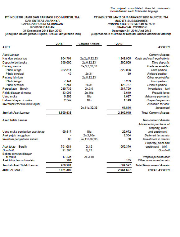 laporan keuangan pt sidomuncul tahun 2010 2011