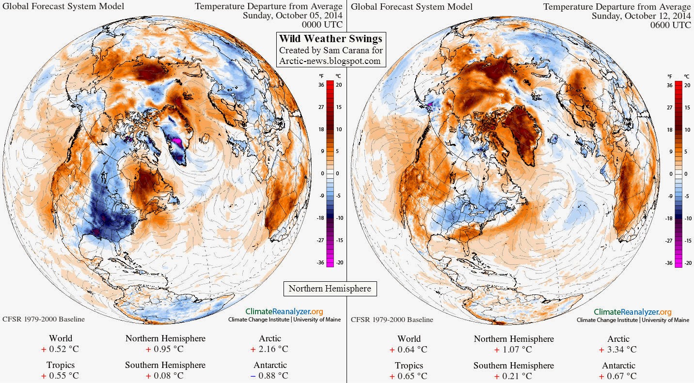 Arctic News Wild Weather Swings