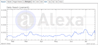 Alexa Ranking Alexa Rank