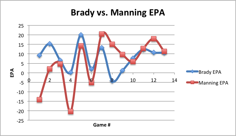Advanced Football Analytics (formerly Advanced NFL Stats) Brady vs