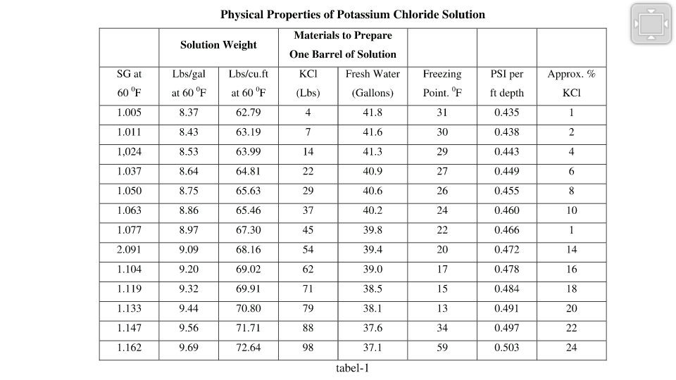 berbagi ilmu Gravel Packing Job