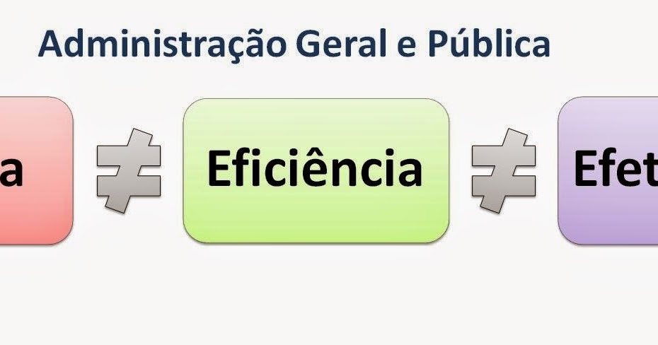 Qual o tempo necessário à revisão de teses e dissertações? Qual o tempo necessário à revisão de teses e dissertações?