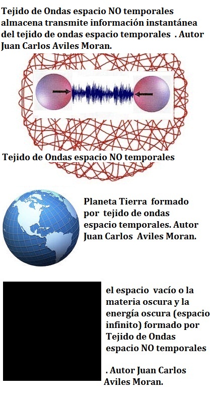 El entrelazamiento cuántico es efecto de la Unión entre el tejido de ondas espacio NO temporales y el tejido de ondas espacio temporales