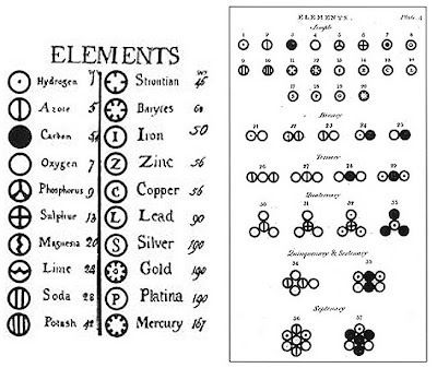 Tabel elemen dan daftar berat atom