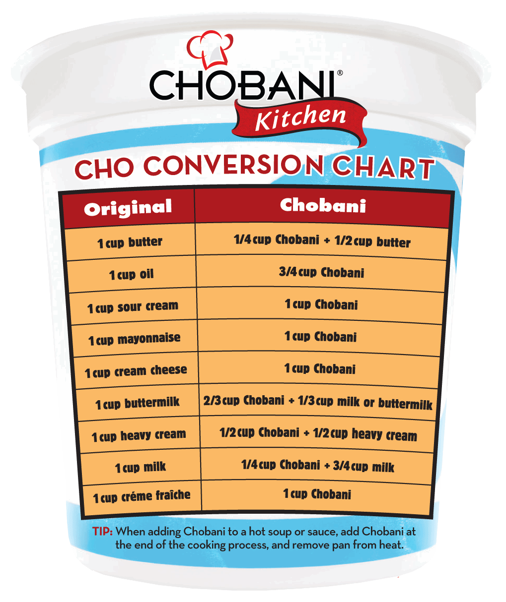 Chobani Kitchen Conversion Chart