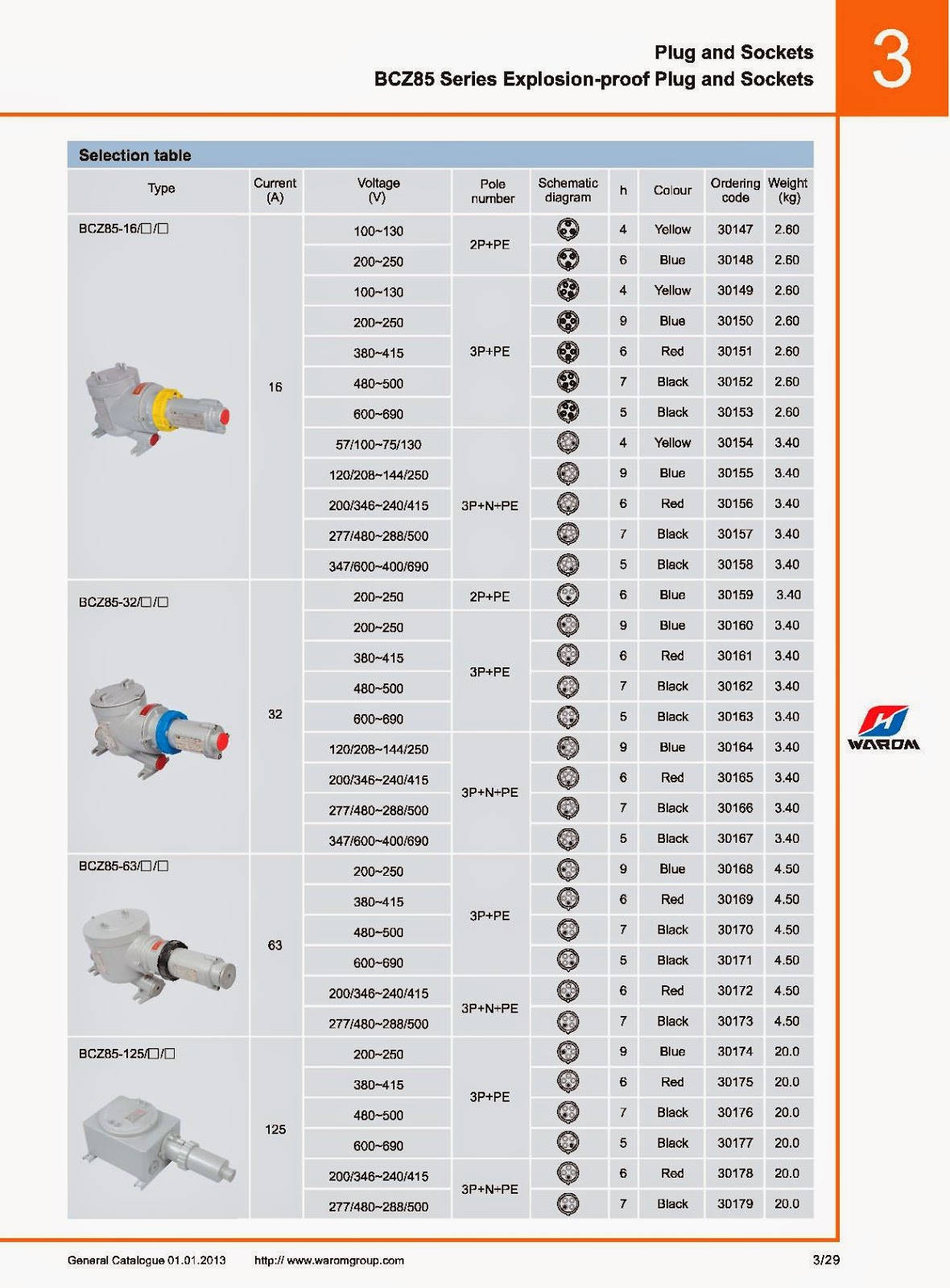 Jual Stop Kontak On jual socket explosion proof jual stop kontak Jual Stop Kontak On jual socket explosion proof jual stop kontak