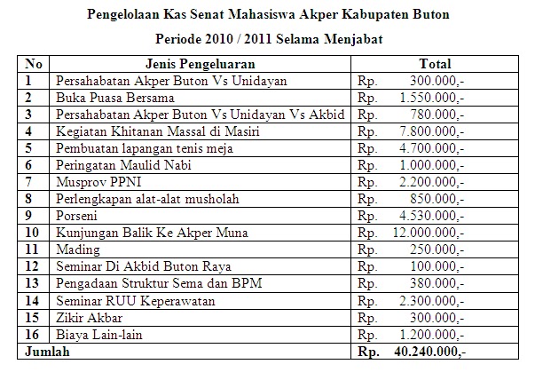 Contoh Laporan Keuangan Organisasi Mahasiswa Nusagates Contoh Laporan Keuangan Organisasi Mahasiswa Nusagates