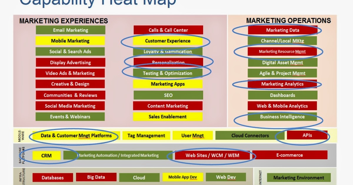 business intelligence platform capability matrix 2013 business intelligence platform capability matrix 2013
