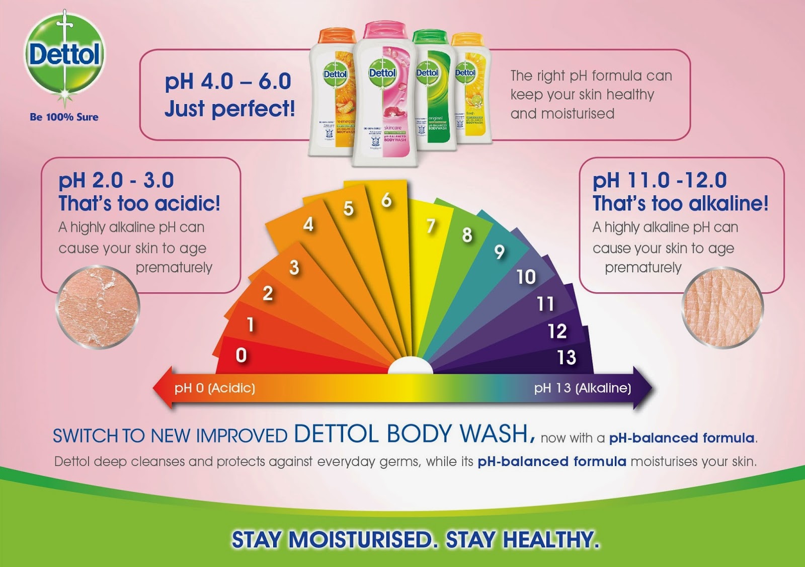 EVERGREEN LOVE Keep skin healthy and moisturised with new improved