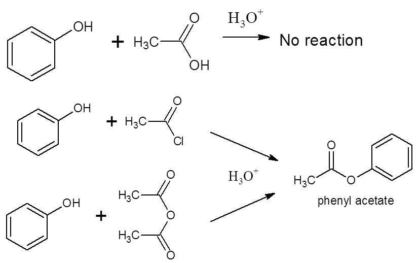 Organic Chemistry for ALevel Benzene and Its Derivates