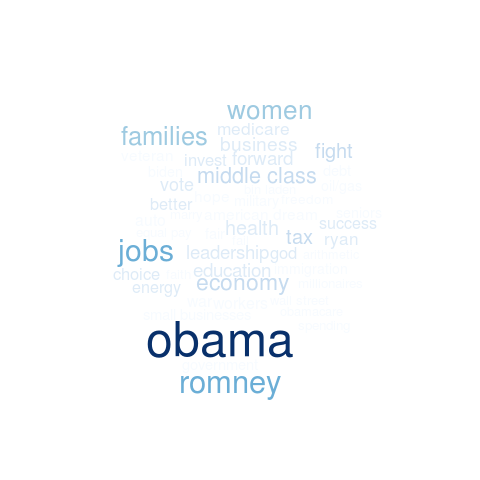 Word Clouds in R