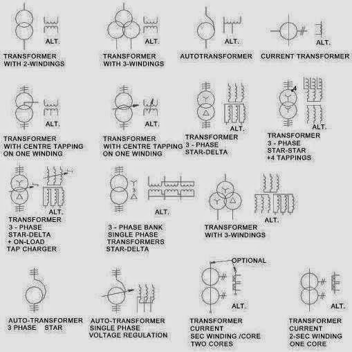 Transformers Symbols. Electrical Engineering Pics