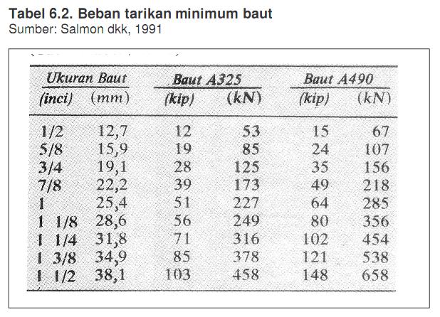 Kumpulan Info Teknik, Unik dan Menarik Sistem Sambungan