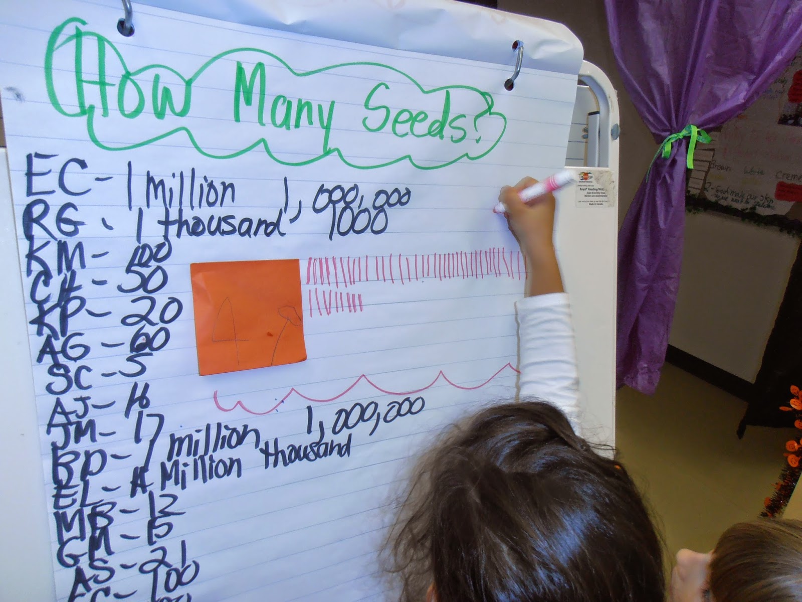 Kindergarten Korner : OUR PUMPKIN INVESTIGATION